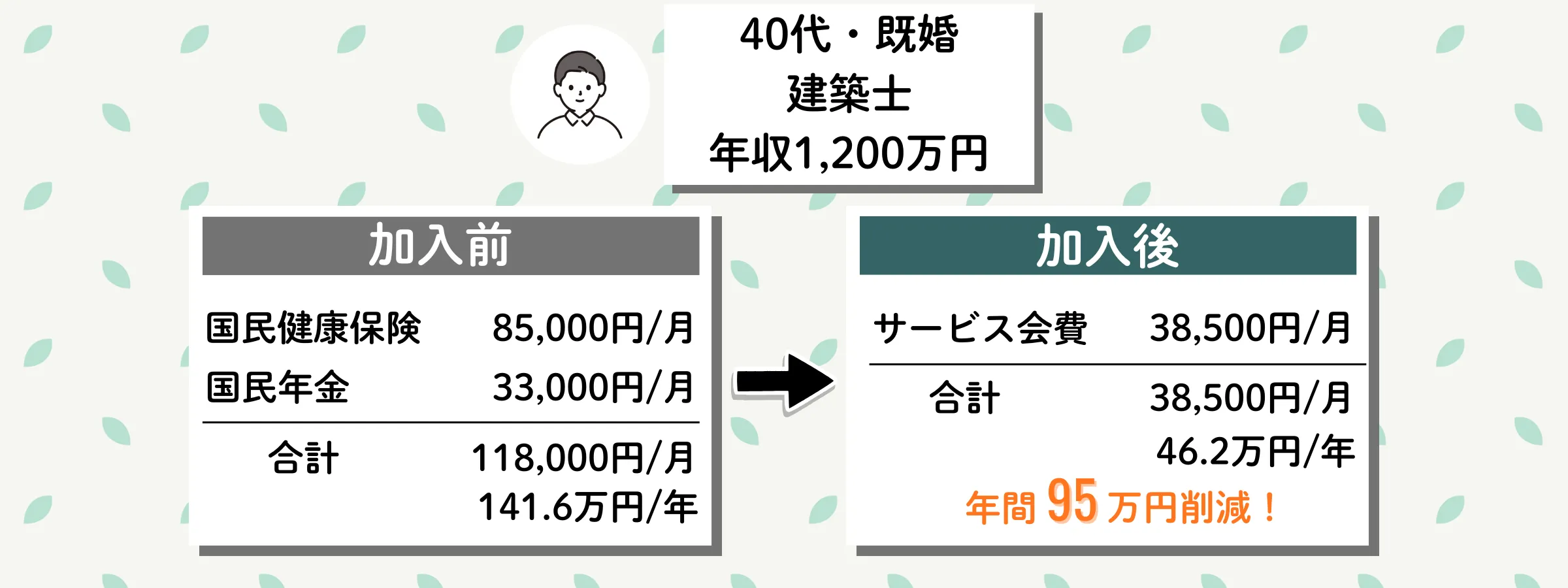 わたしの社会保険の加入事例